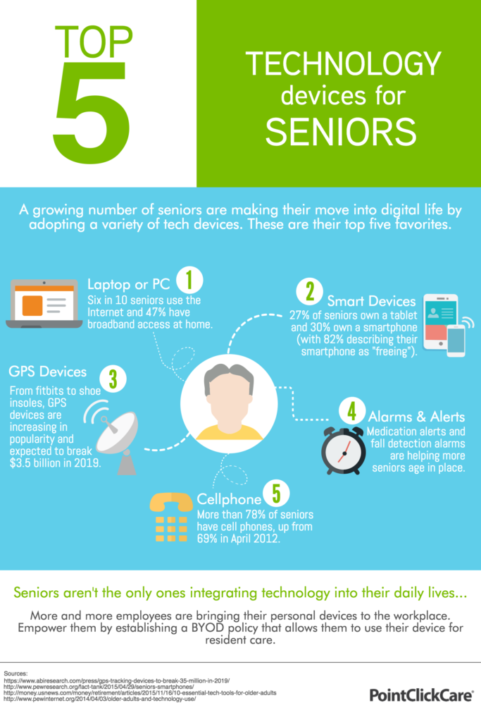 Tech Devices For Seniors