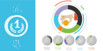 An infographic depicting where Skilled Nursing Providers say they would spend their last dollar