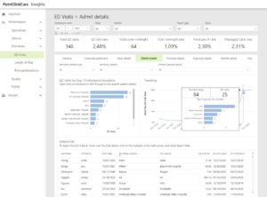 Performance Insights - ED Visits Admit Details Report