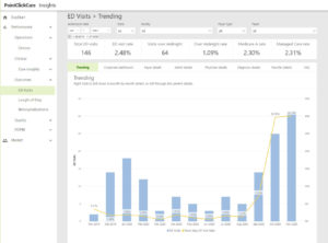 Performance Insights - ED Visits Trending Report
