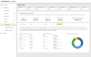 Performance Insights estimator summary report