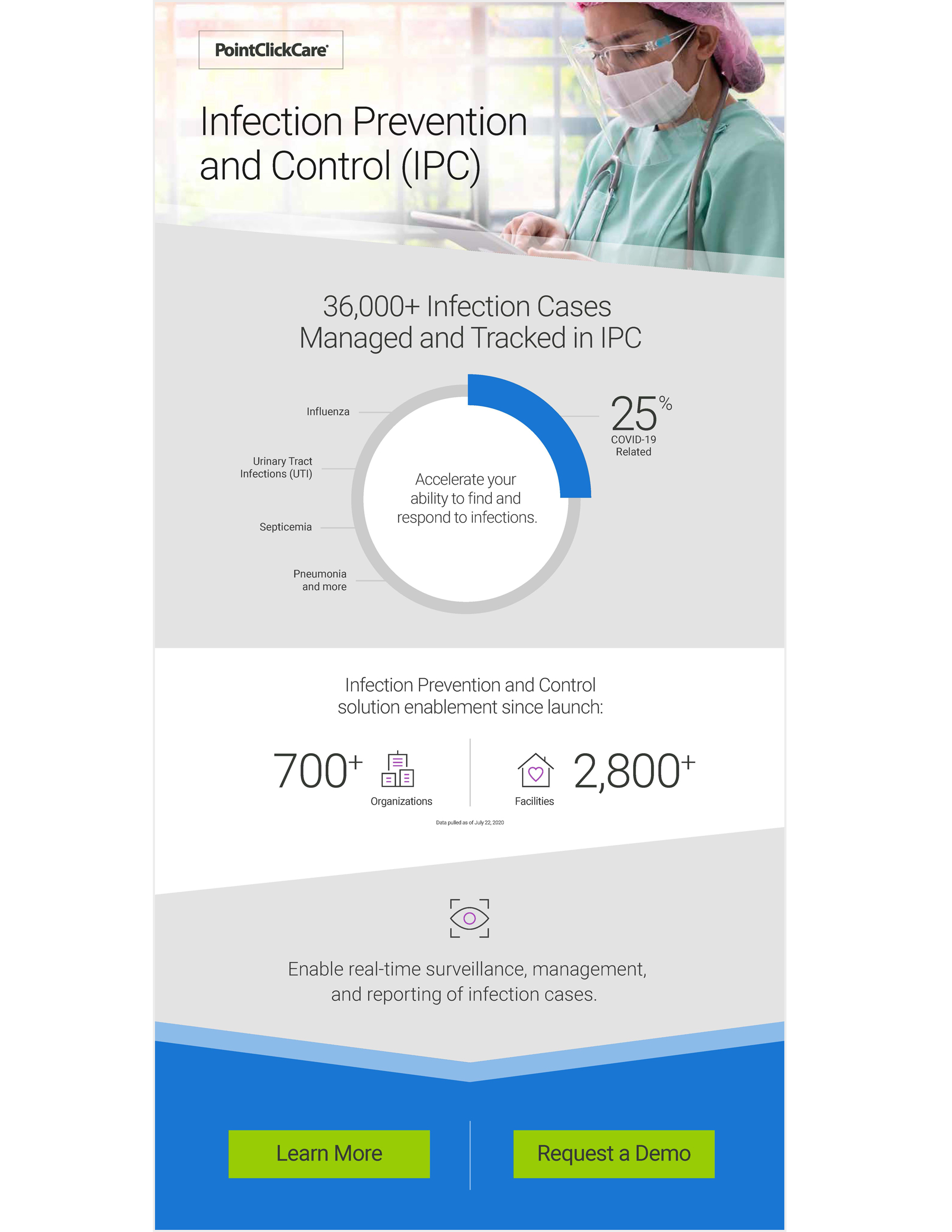 Infection Prevention and Control IPC Infographic thumbn img