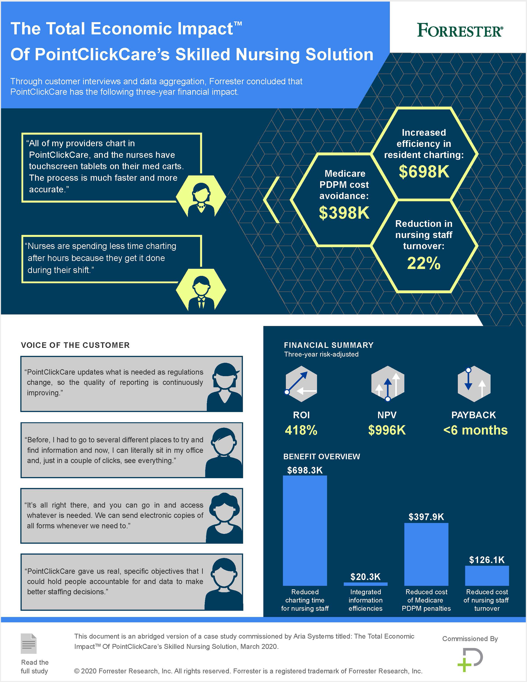 The Total Economic Impact of PointClickCare's Skilled Nursing Solution Infographic thumbn image
